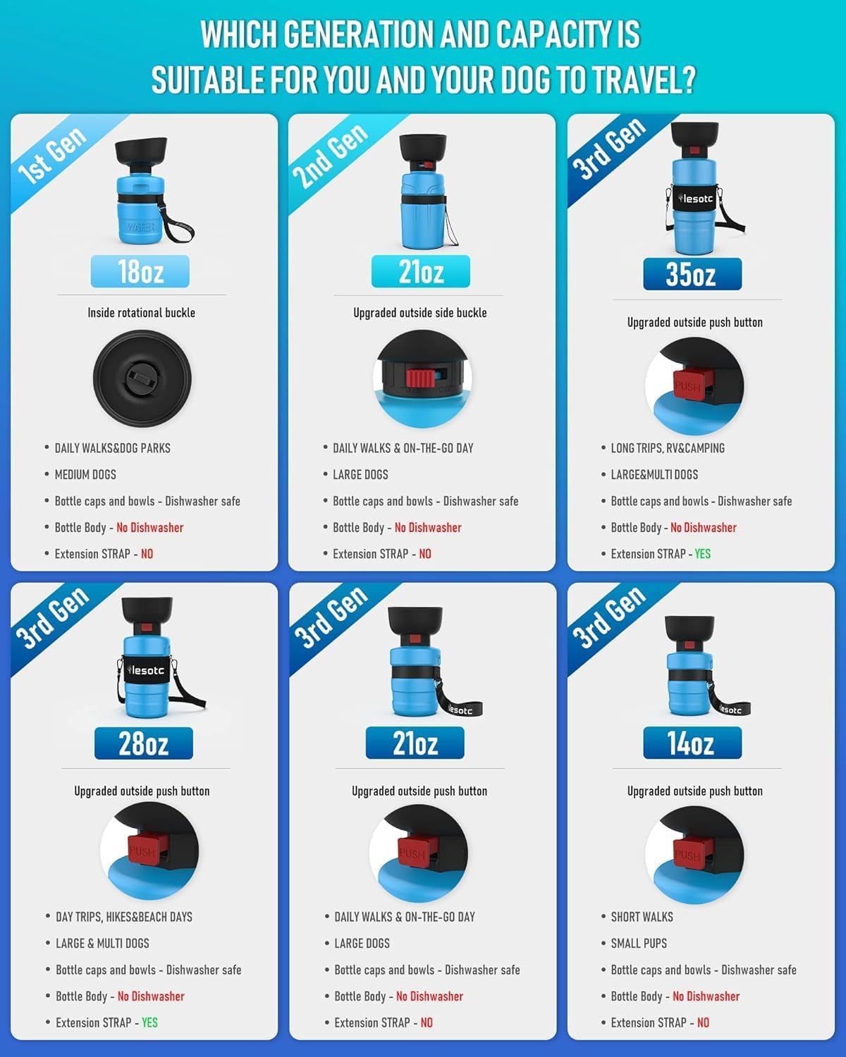 Portable Leak-Proof Dog Water Bottle - Ideal for Hiking, Travel & Outdoor Adventures!